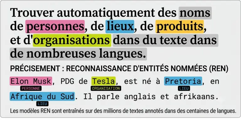 Annotation de texte [FR] - Article n°2 - Reconnaissance d'entités nommées - méthodologie d'annotation de texte