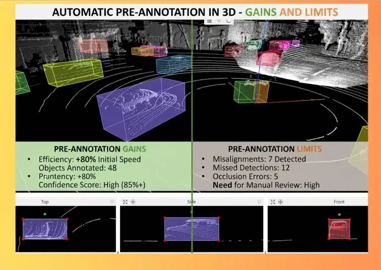 [EN] Article 134 - 3D annotation - n┬░14 - Automatic Pre-annotation in 3D - Gains and Limits