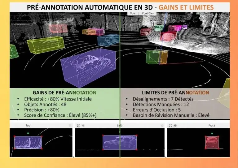 [FR] Article 134 - Annotation 3D - n┬░14 - Préannotation automatique en 3D - gains et limites