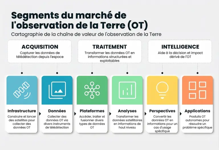 [FR] Article 503 - observation de la Terre - n°2 - Le marché de l'observation de la Terre - acteurs et dynamiques