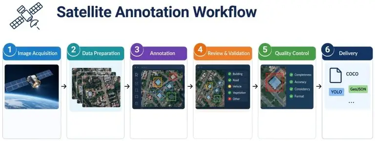 [EN] Article 074 - Satellite imagery - n-¦14 - The Cost of Satellite Annotation